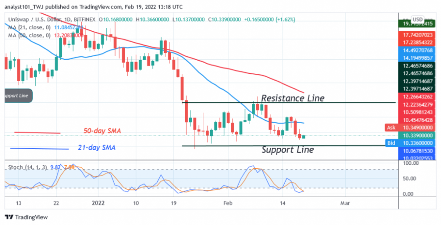 UNIUSD (Daily_Chart_2) _-_ FEB.19.png