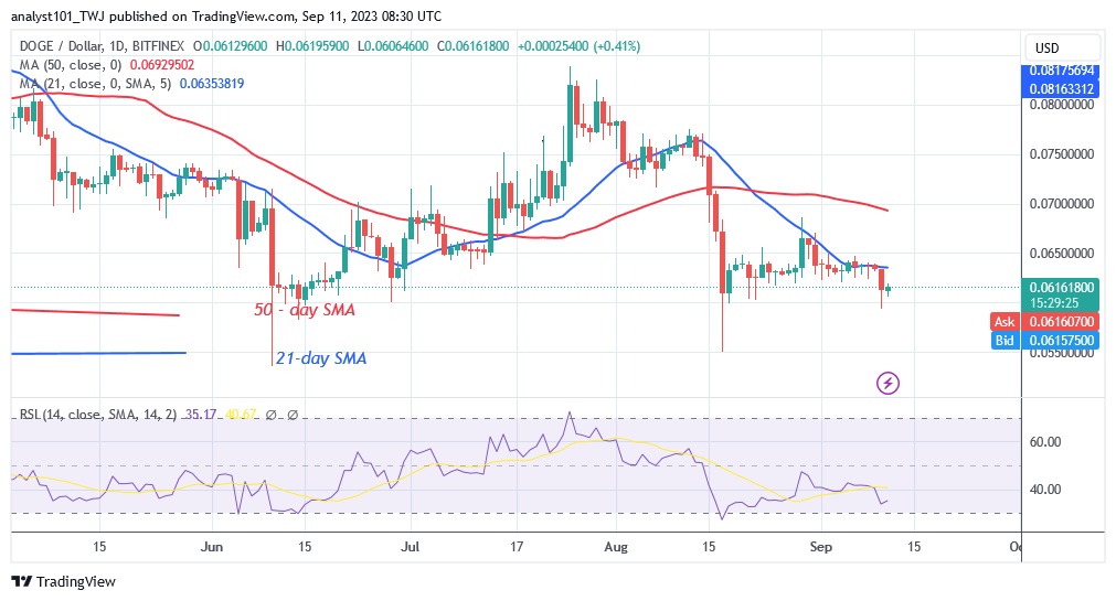 DOGEUSD - (Daily Chart) – Sept. 11.23.jpg