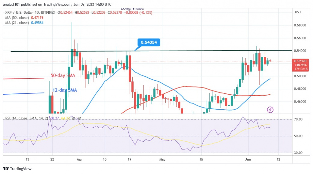 XRPUSD(Daily Chart) – June 9.23.jpg