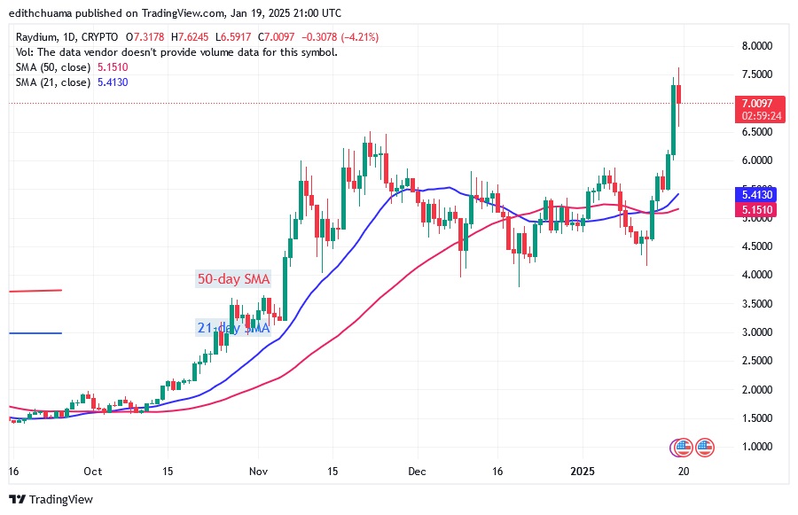 RAYUSD_(Daily Chart) – JAN.19.25.jpg