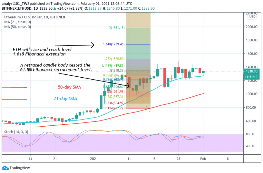 ETH_-_Coinidol_2_chart_(5).png