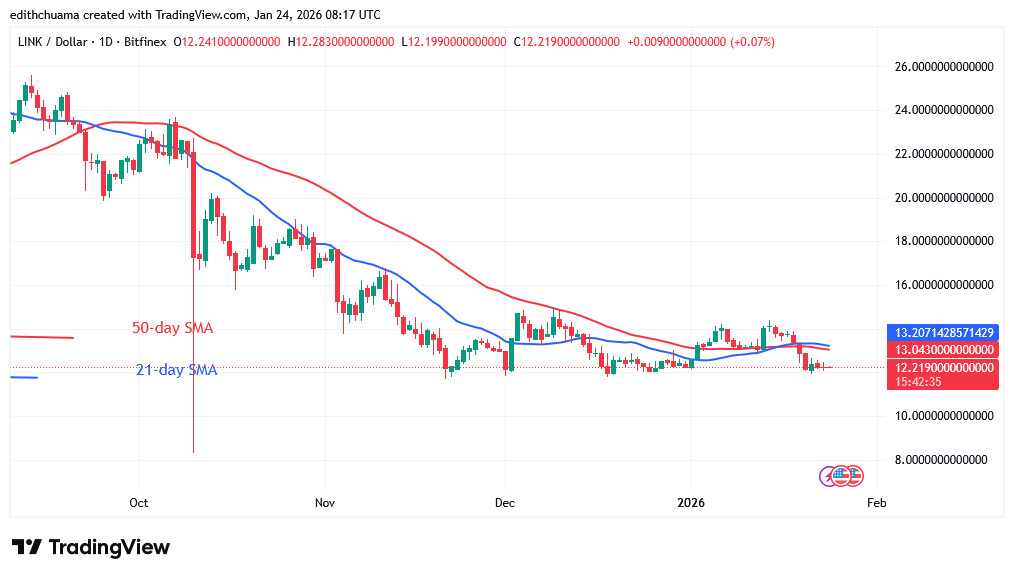 LINKUSD_(Daily Chart) - JAN.24, 2026