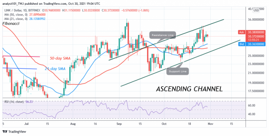 LINKUSD(Daily_Chart)_-_OCT._30.png