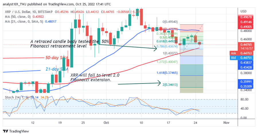 XRPUSD(Daily+Chart+2)+-+October+25.png