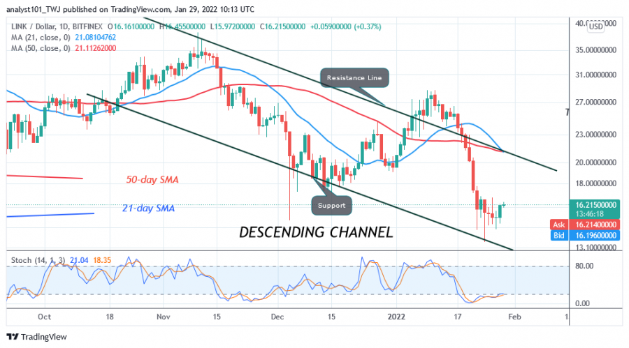 LINKUSD (Daily_Chart) _-_ JAN._29.png