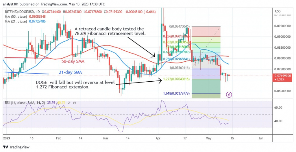 DOGEUSD_(Daily Chart) – May 13.23.jpg