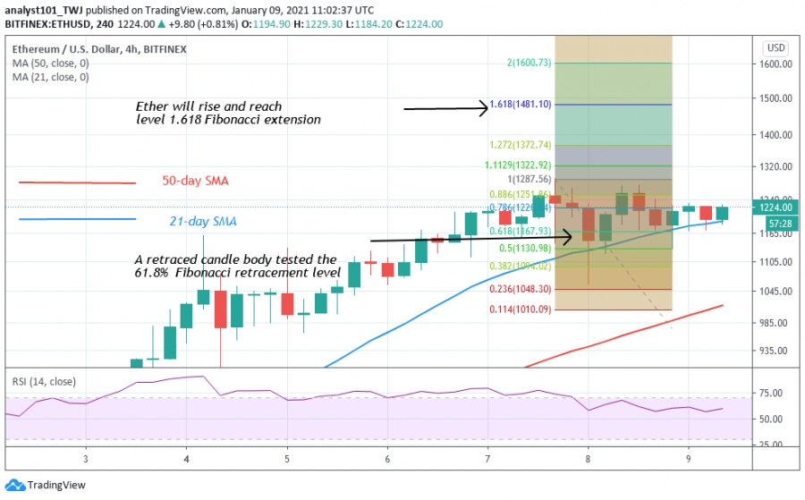 ETH_-_Coinidol_2_chart (1).png