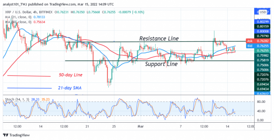 XRPUSD(_4_Hour_Chart)_-_March_15.png