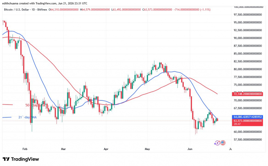 BTCUSD_(Daily Chart) - June 22.jpg BTCUSD_(Daily Chart) - June 22.jpg