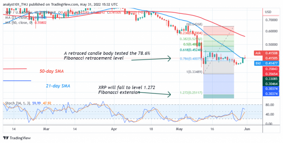 XRPUSD(Daily Chart 2 ) -May 31.png