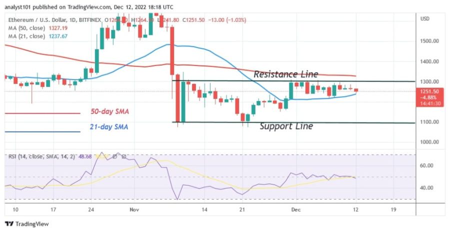 ETHUSD(Daily Chart) - December 12.jpg