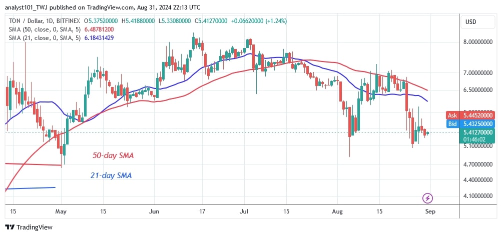 TONUSD_( Daily Chart) - AUG.31.jpg