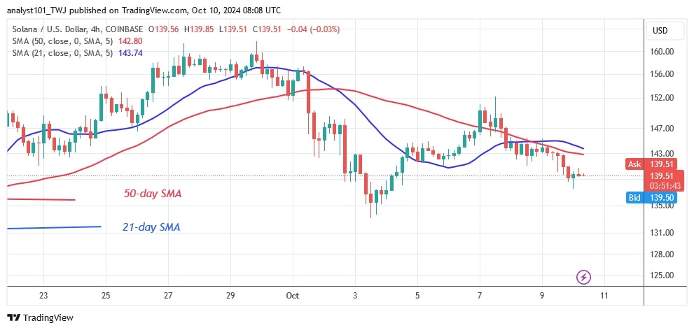 SOLUSD_(4-hour Chart) – OCT.10.jpg