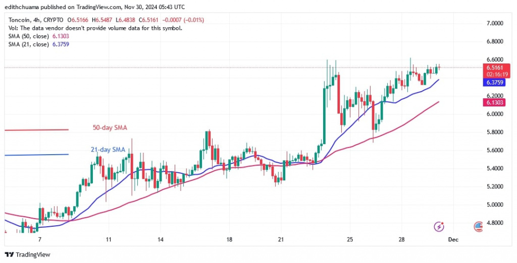 TONUSD_(4-Hour Chart) - NOV.30.jpg