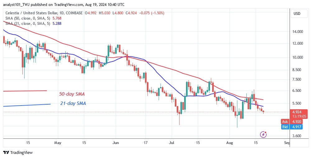 TIAUSD_(Daily Chart) – August 19.jpg