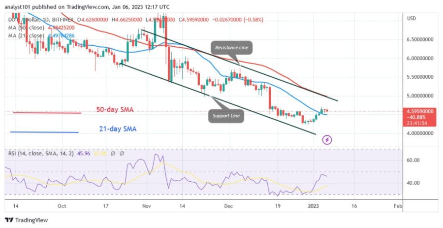 DOTUSD(Daily Chart) - January 6.23.jpg