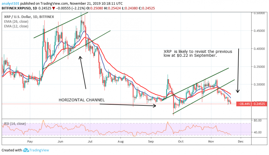 Ripple price, November 21, 2019