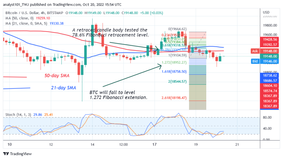 BTCUSD(+Daily+Chart+2)+-+October++20.png
