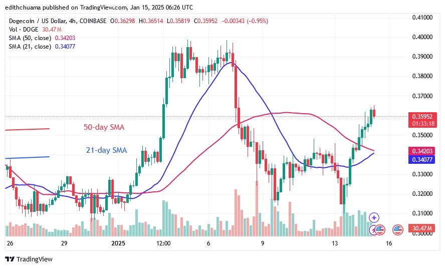 DOGEUSD_(4-Hour Chart) - JAN. 15.25.jpg