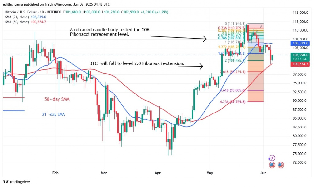 BTCUSD_(Daily Chart) - June 6.jpg