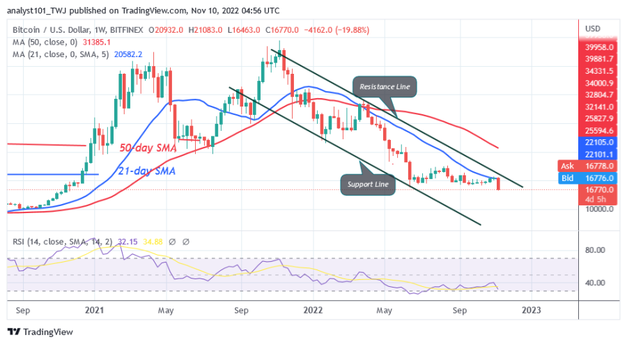 BTCUSD(Weekly_Chart)__-_November_10.png