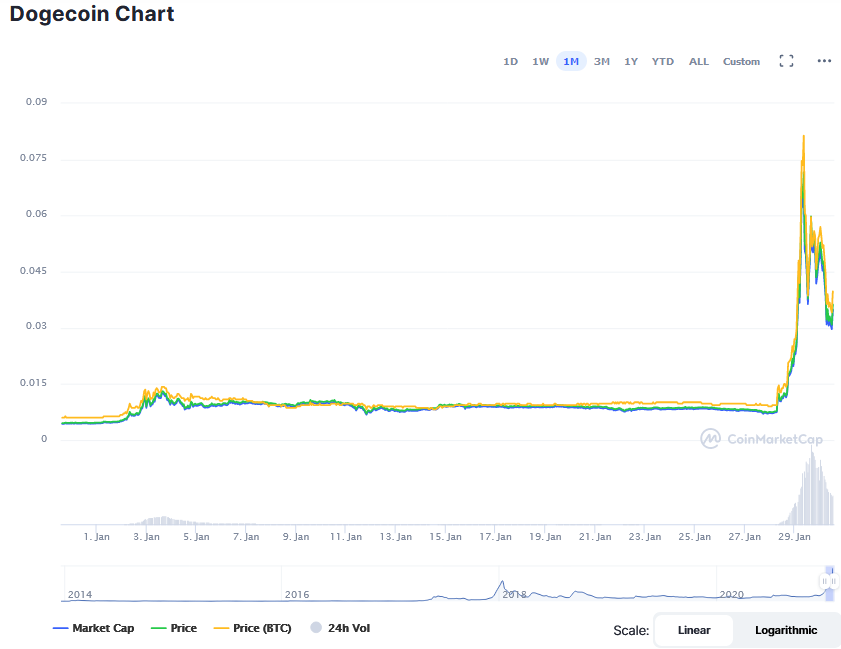 Screenshot_2021-01-30_Dogecoin_price_today,_DOGE_marketcap,_chart,_and_info_CoinMarketCap.png