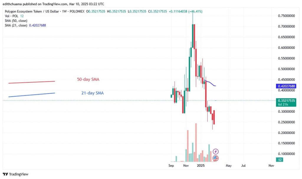 POLUSD_(Weekly Chart) - March 10.jpg