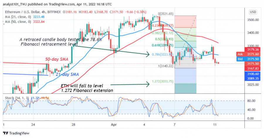 ETHUSD(_4_Hour_Chart)_-_April_11.png