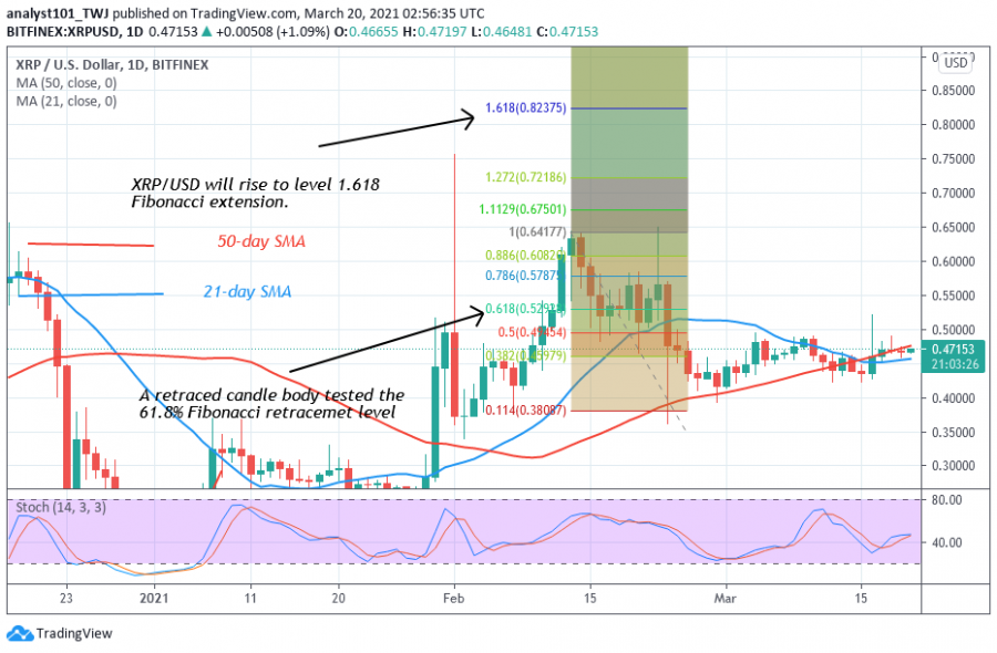 1616235321584_XRP+Coinidol+2+chart.png