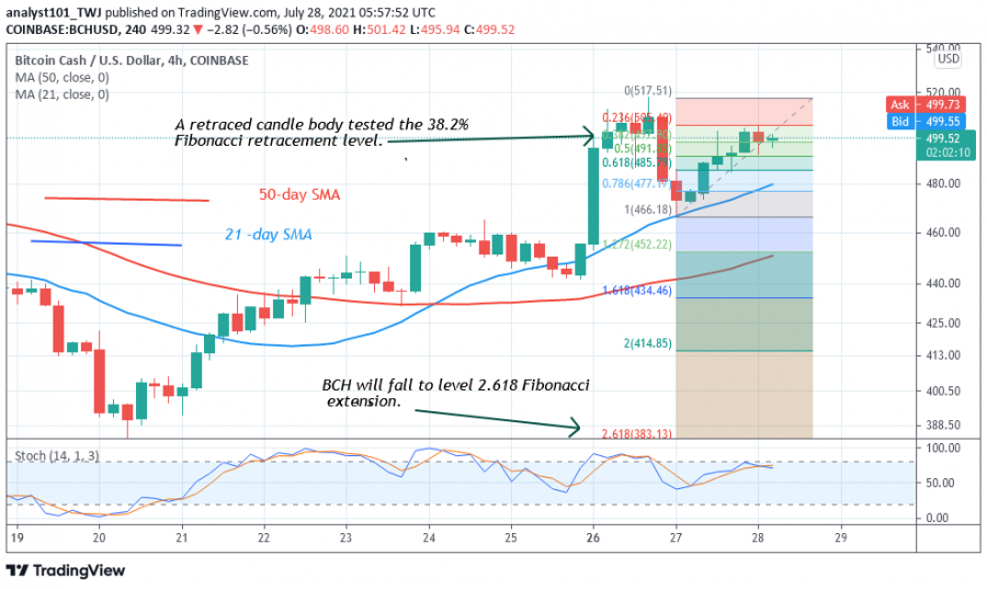 BCH_-_COINIDOL_2_chart_(22).png