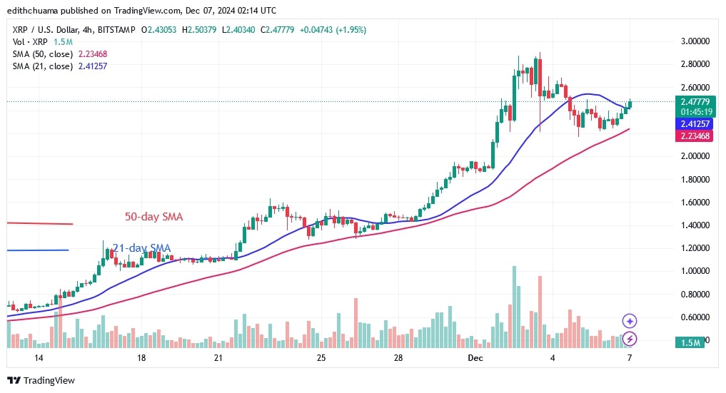 XRPUSD_(4-hout Chart)- DEC.07.jpg