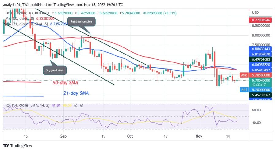 DOTUSD(Daily_Chart)__-_נובמבר_18.22.jpg