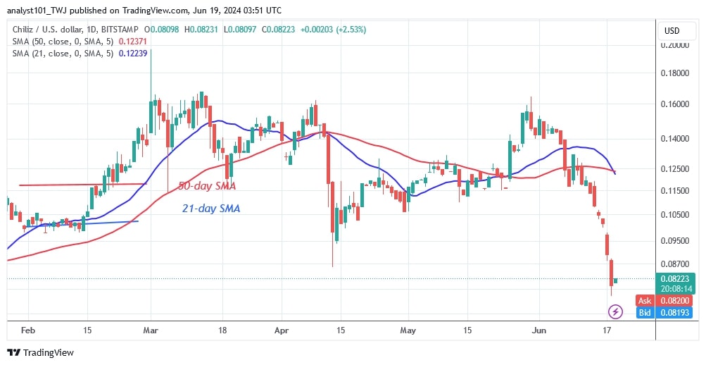 CHZUSD_(Daily Chart) – June 19.jpg