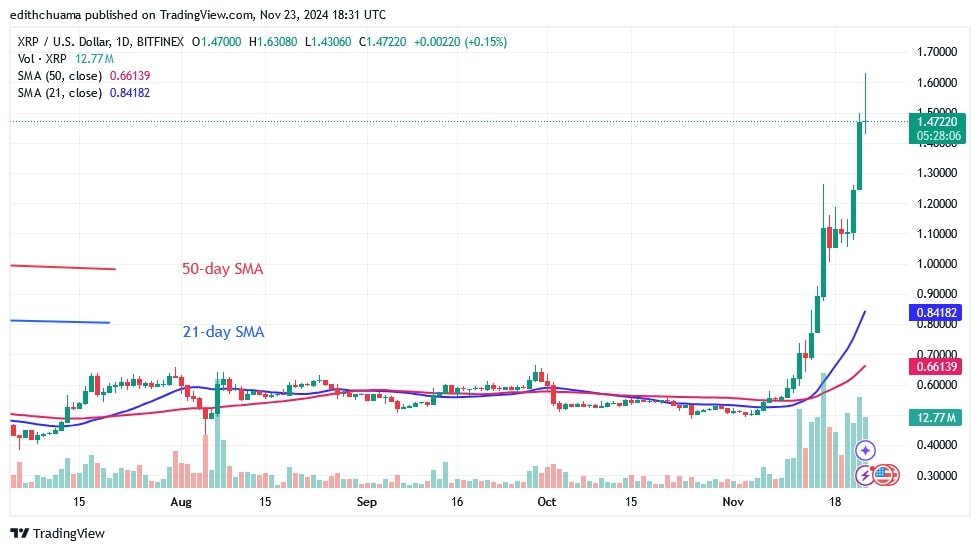 XRPUSD(Daily Chart) -NOV.23.jpg