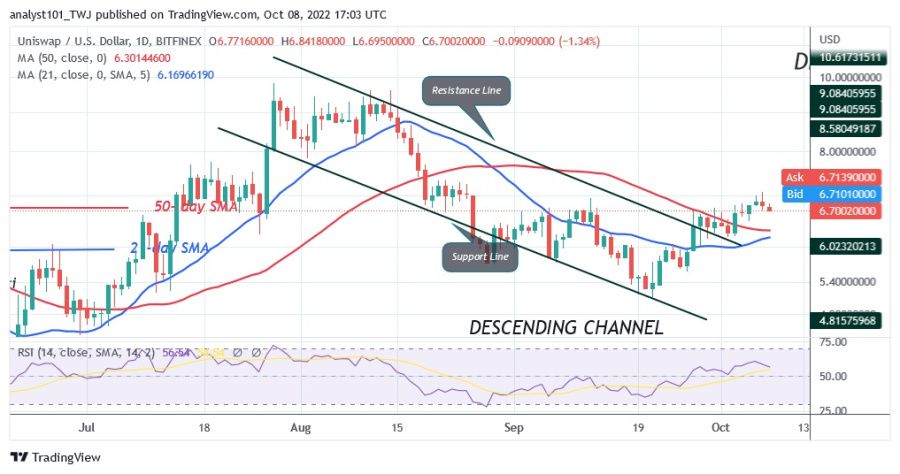 UNIUSD (Daily Chart) - October 8, 2022.jpg