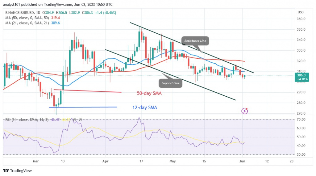 BNBUSD(Daily Chart) – June 2.23.jpg