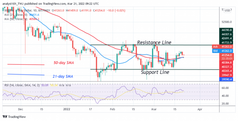 BTCUSD(Daily_Chart)_-_March_21.png