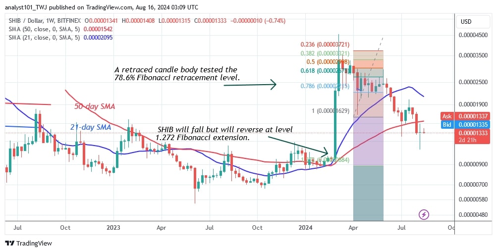 SHIBUSD_(Weekly Chart) – AUG.16.jpg