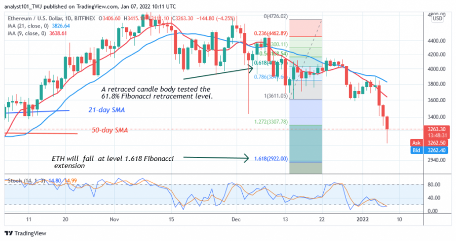 ETHUSD(Daily+Chart+2)+-+JANUARY+7.png