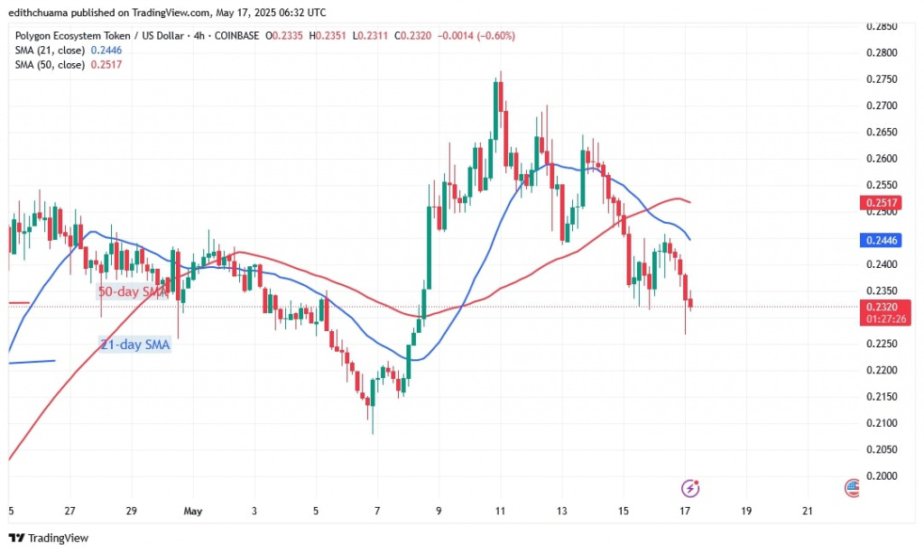 POLUSD_(4-Hour Chart) -May 17.jpg