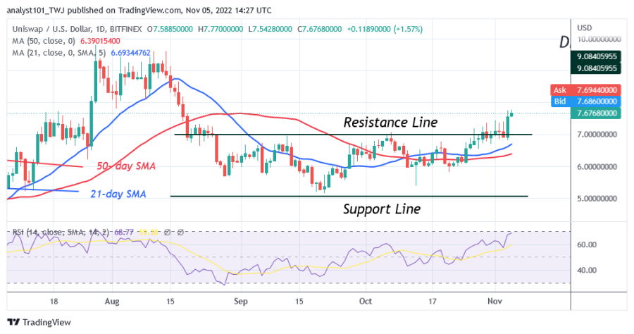 UNIUSD(Daily+Chart)+-+November+5.png