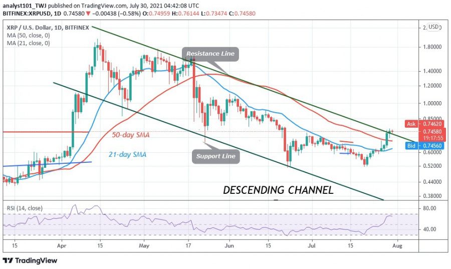 XRP_chart,_30.07.2021_-_COINIDOL.jpg