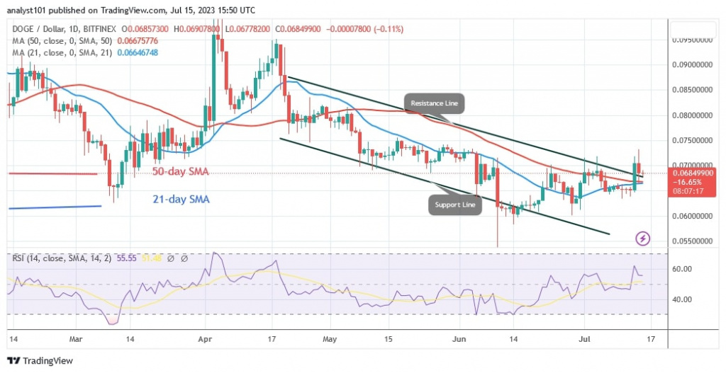 DOGEUSD(Daily Chart) – July 15.jpg