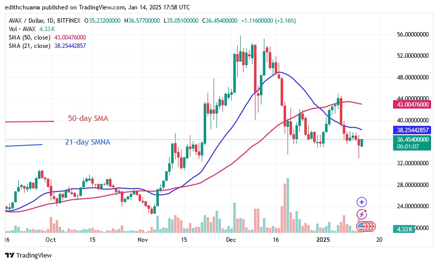 AVAXUSD_(Daily Chart) - JAN.14.25.jpg