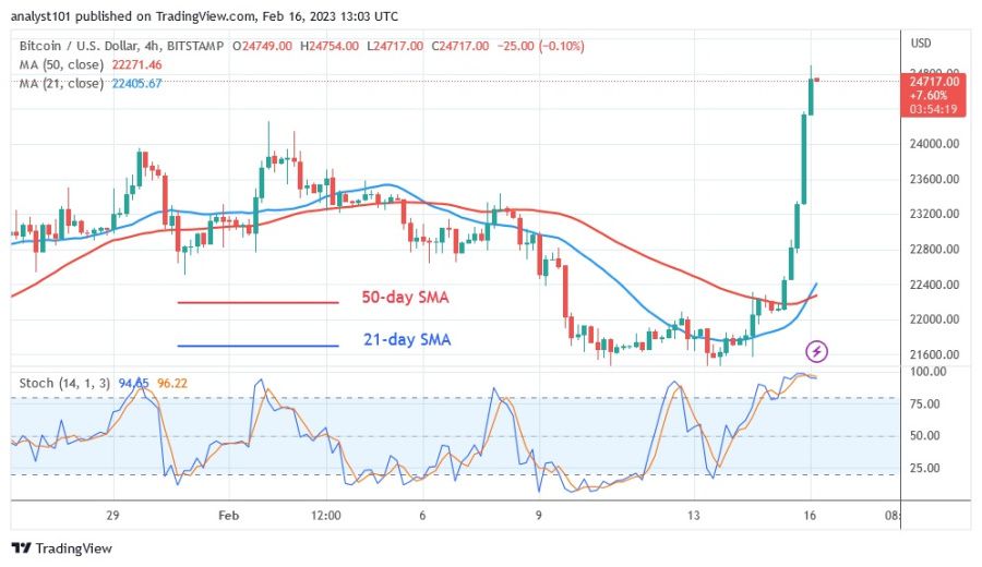 BTCUSD( 4 сағаттық диаграмма) - ақпан 16.23.jpg