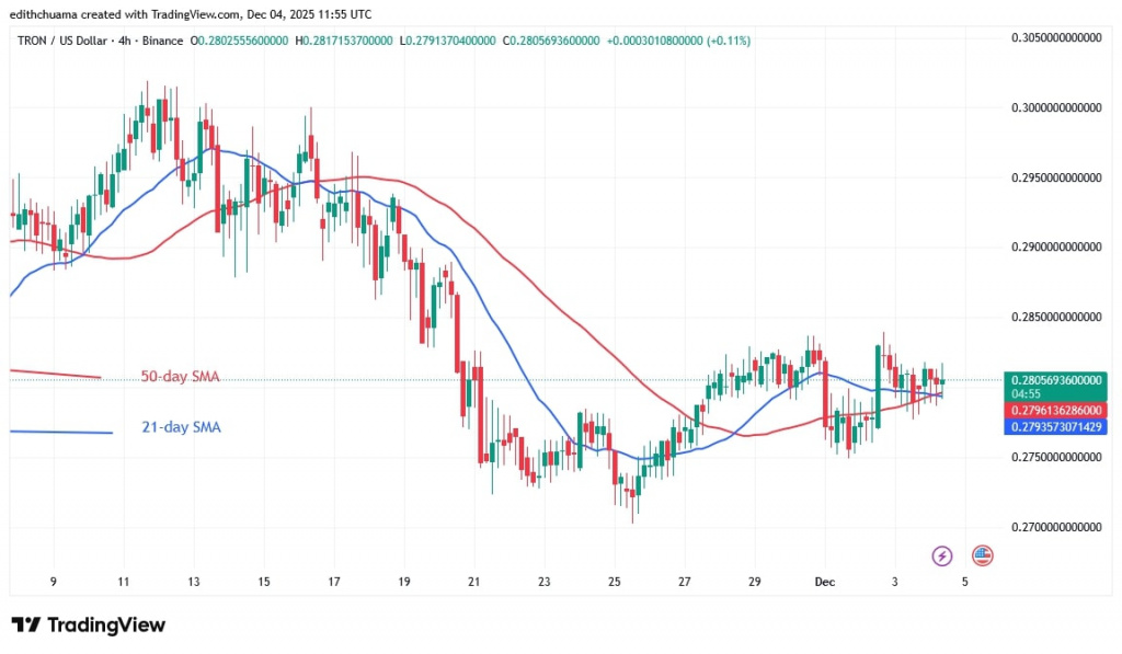 TRXUSD_(4-Hour chart) _DEC.4, 2025 TRXUSD_(4-Hour chart) _DEC.4, 2025