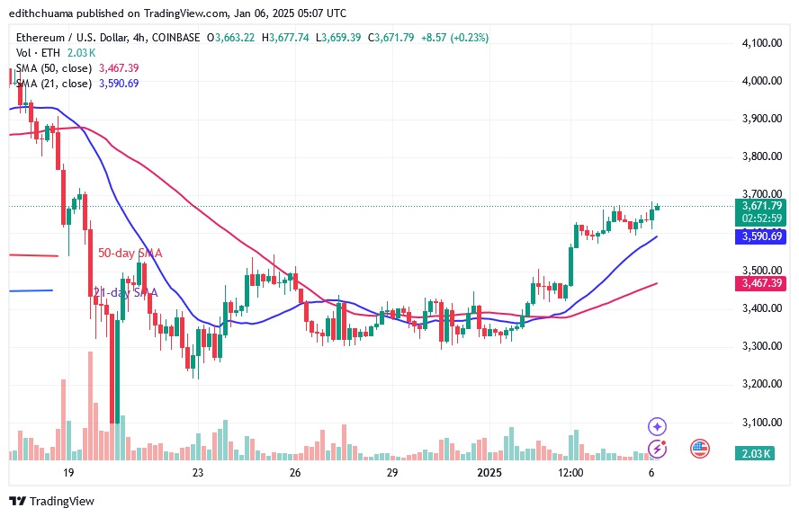 ETHUSD_(4-Hour Chart) - JAN.06.25.jpg