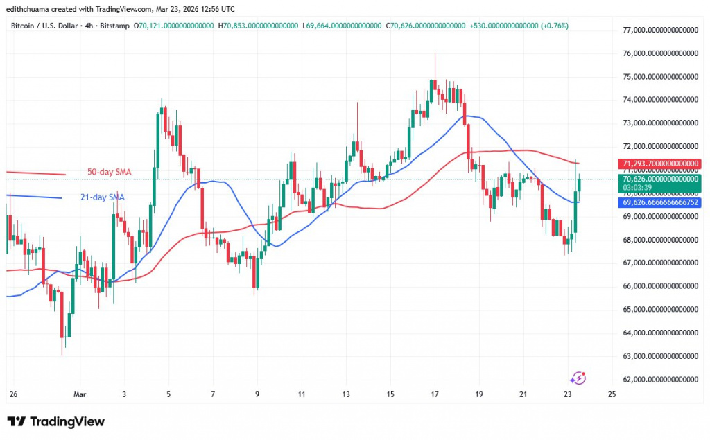 BTCUSD_(4-Hour Chart) -March 24, 2026