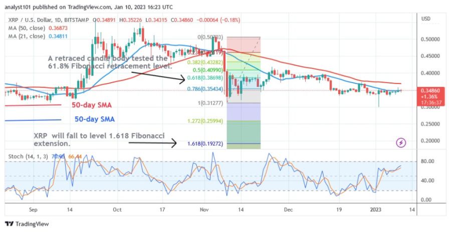 XRPUSD(Daily Chart 2) - January 10.23.jpg