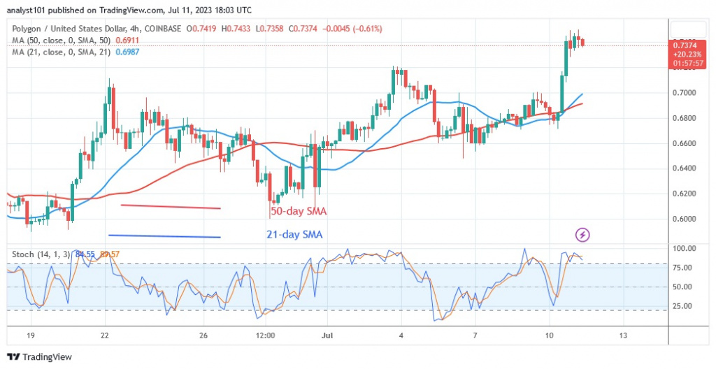 MATICUSD(4 –Hour Chart) – July 11.23.jpg